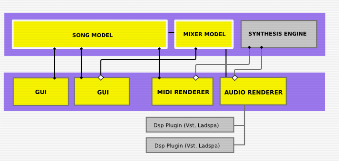 block diagram